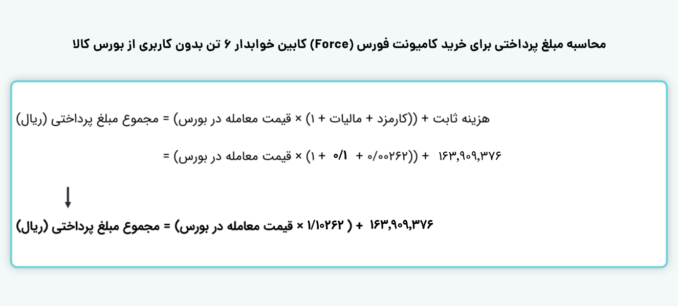 عرضه کامیون فورس