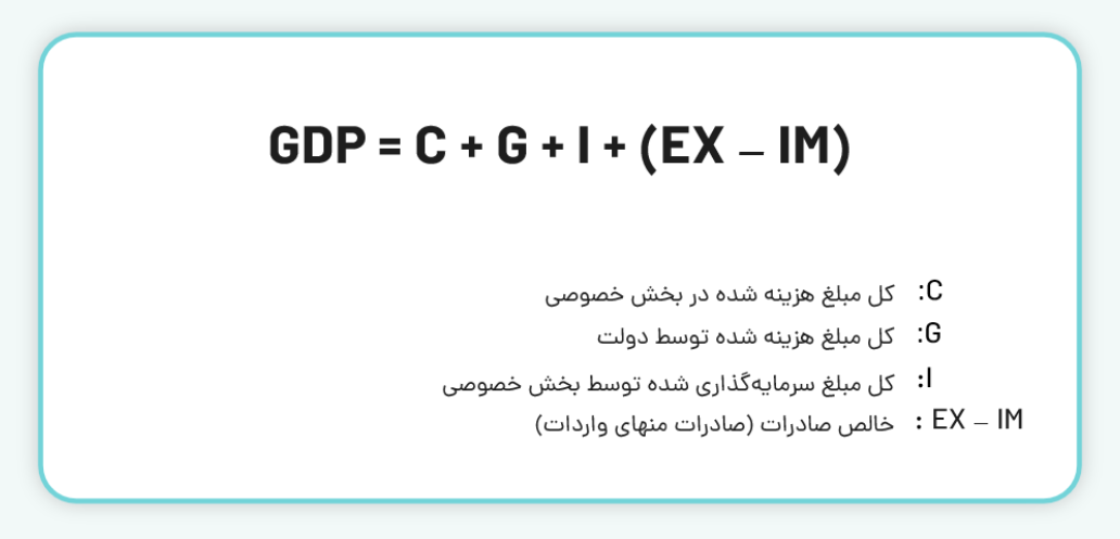 روش هزینه مصرف