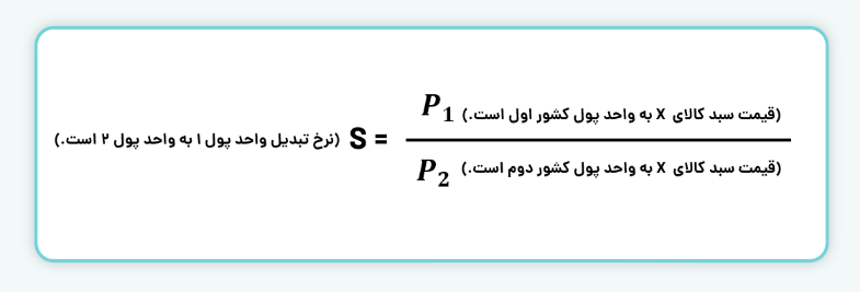 فرمول شاخص برابری قدرت خرید