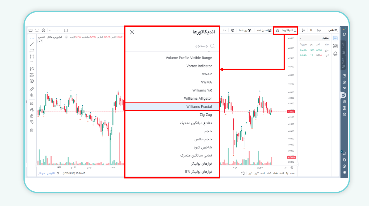 استفاده از اندیکاتور فراکتال
