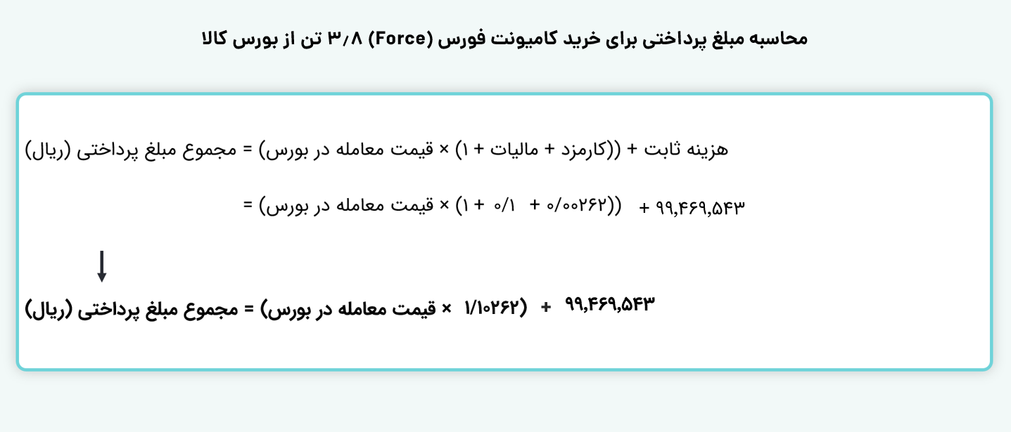 محاسبه مبلغ پرداختی برای خرید کامیونت فورس (FORCE) ۳.۸ تن