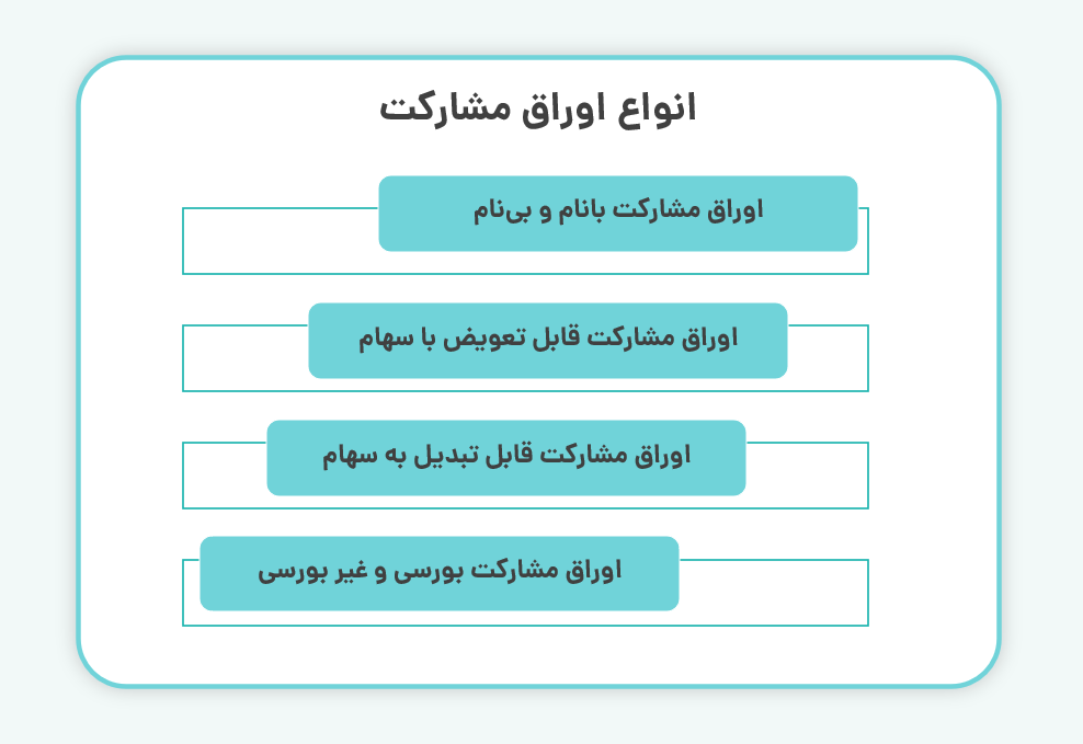 انواع اوراق مشارکت