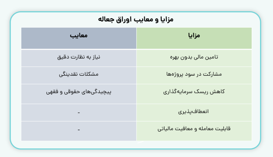 مزایا و معایب اوراق جعاله