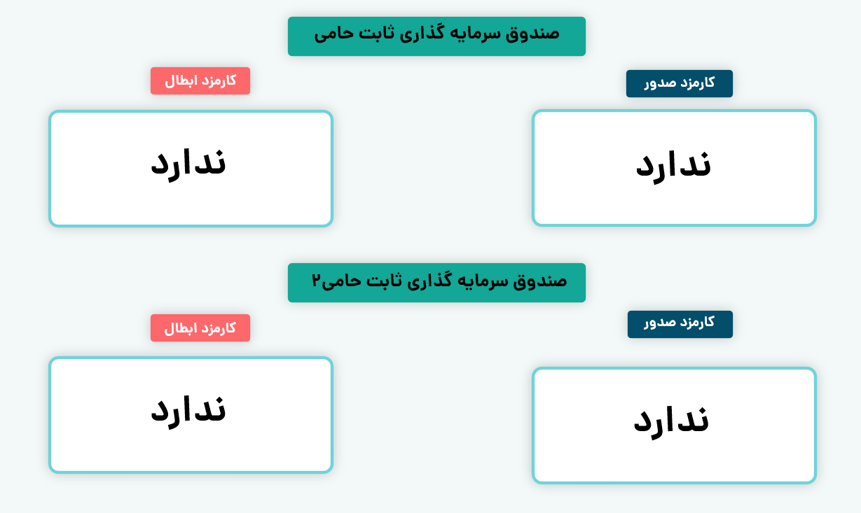 کارمزد صندوق حامی و حامی 2