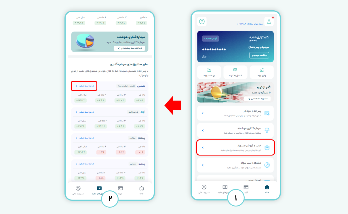 خرید واحدهای صندوق تضمین از طریق مفید اپ مرحله ۱ و ۲