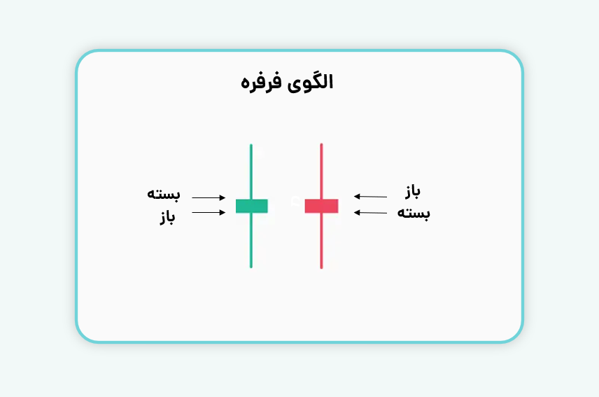 الگوی فرفره