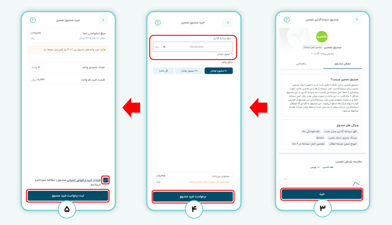 خرید واحدهای صندوق تضمین از طریق مفید اپ مرحله ۳ و ۴ و ۵