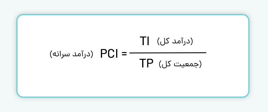 درآمد سرانه