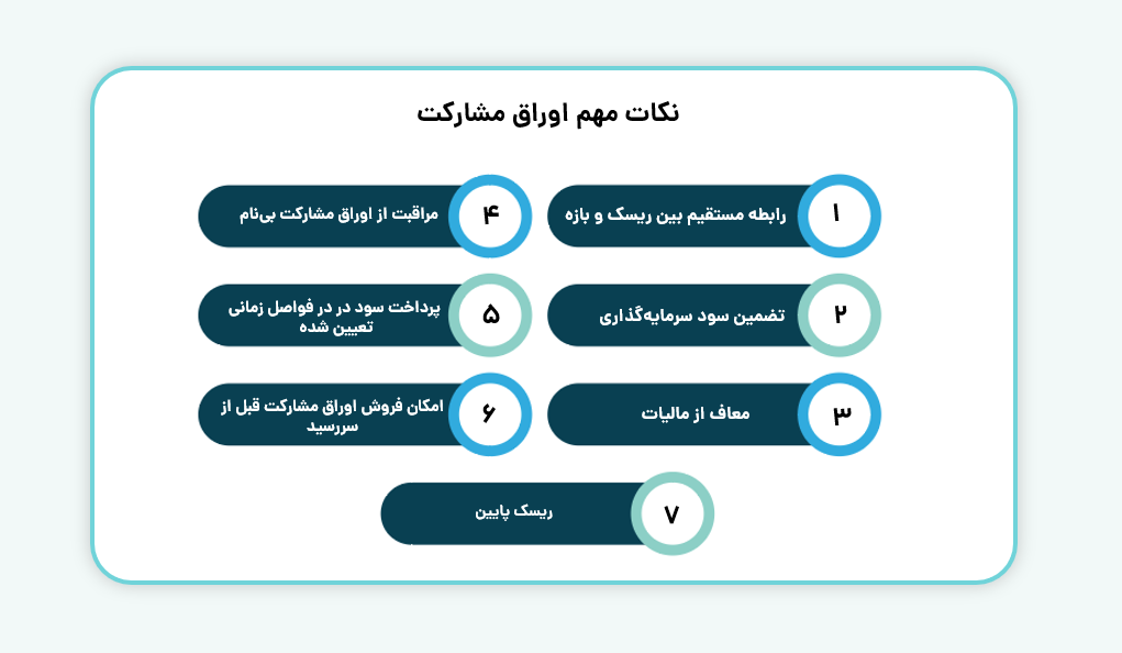 نکات مهم اوراق مشارکت