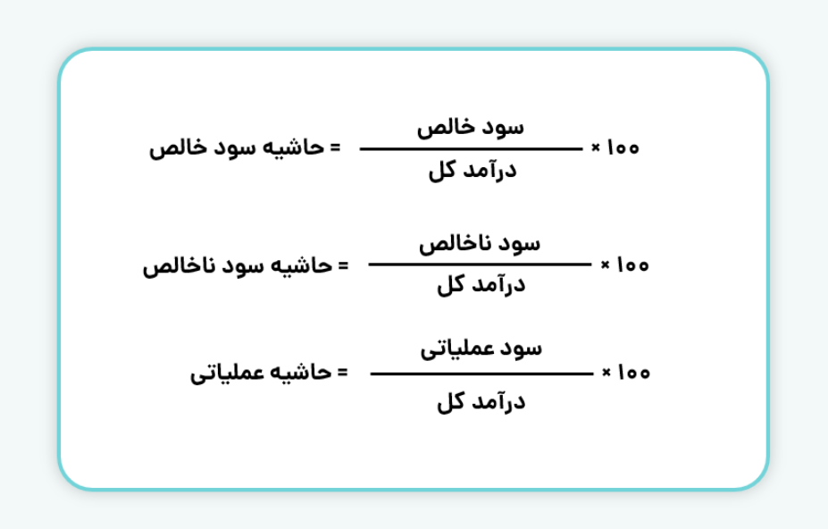 محاسبه حاشیه سود خالص، ناخالص و عملیاتی