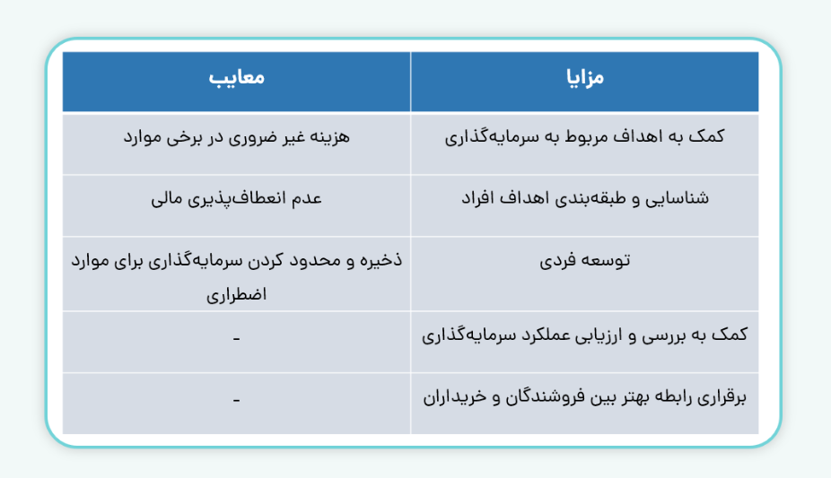 مزایا و معایب حسابداری ذهنی