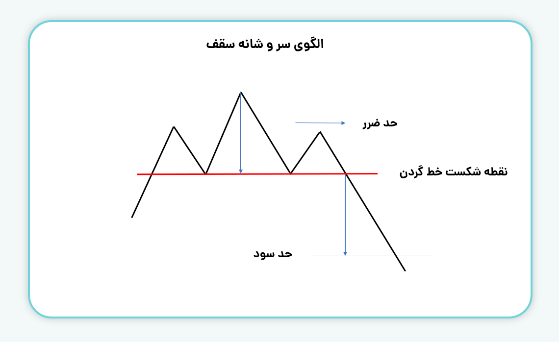 الگوی سر و شانه سقف سقف