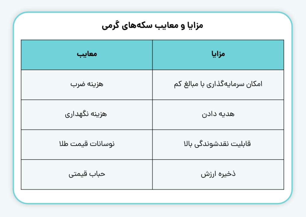 مزایا و معایب سکه‌های گرمی