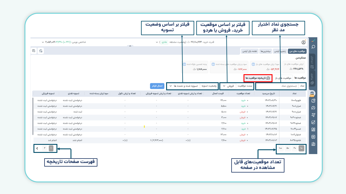 تاریخچه موقعیت‌ها