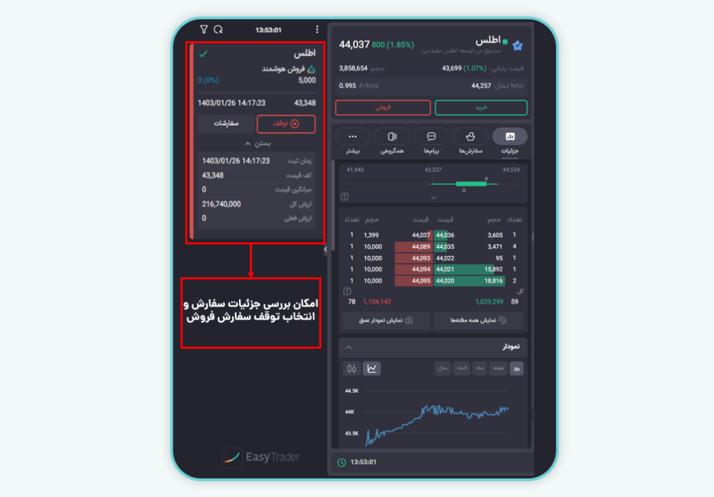 توقف سفارش فروش