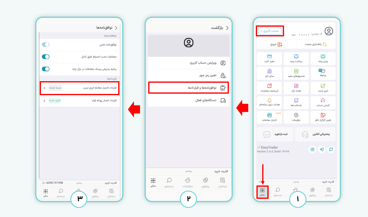 نحوه فعالسازی قرارداد اختیار معامله