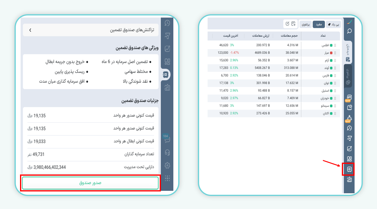 شروع سرمایه گذاری در صندوق‌های مفید