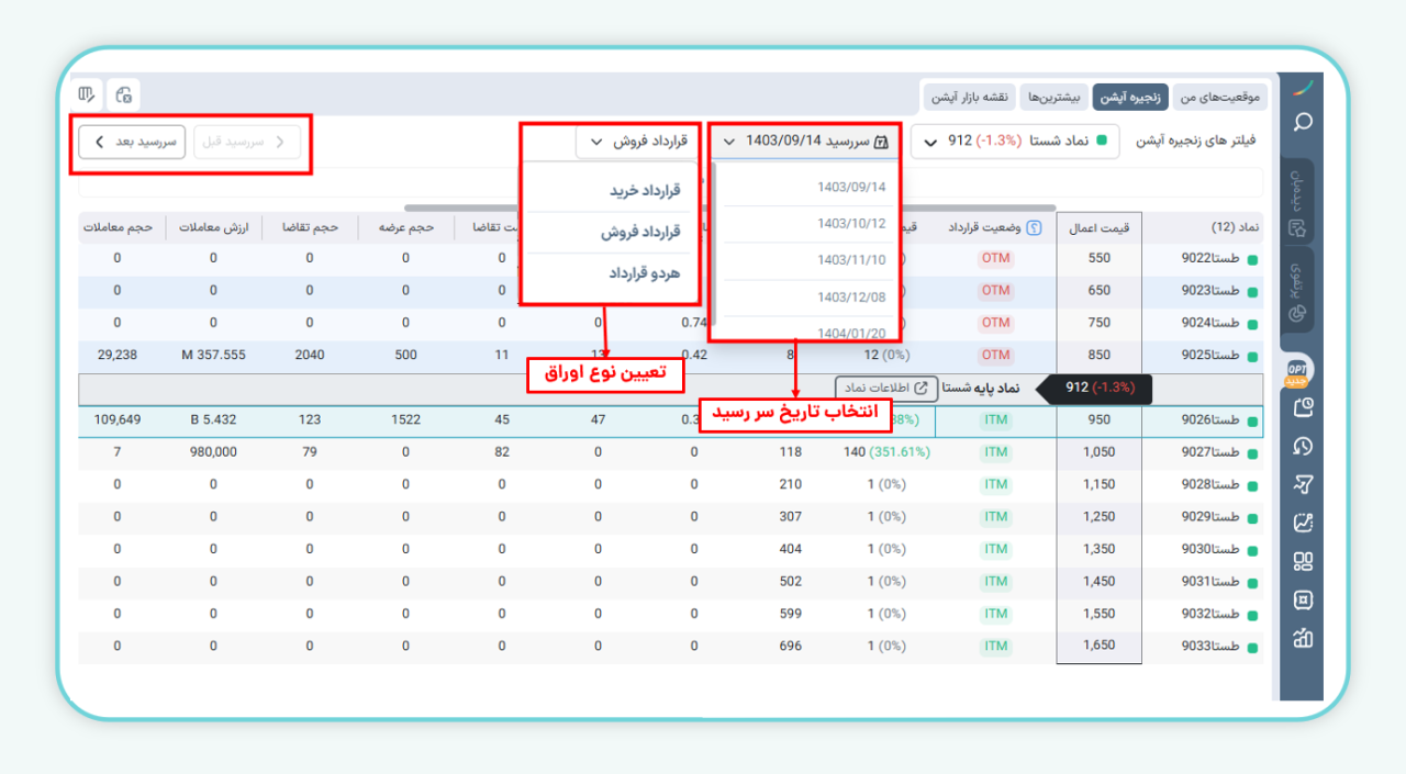 انتخاب سر رسید و نوع اوراق در زنجیره اختیار