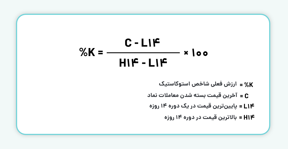 نحوه محاسبه خط (%K)