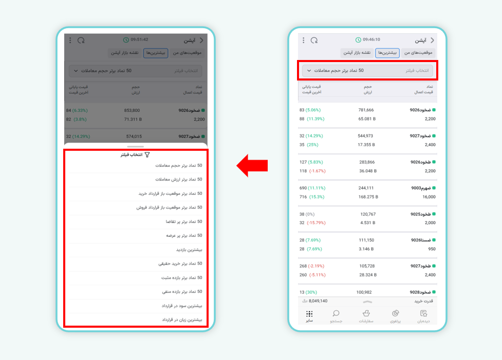 فیلتر‌ها مختلف در بخش بیشترین‌هادر نسخه موبایل ایزی تریدر
