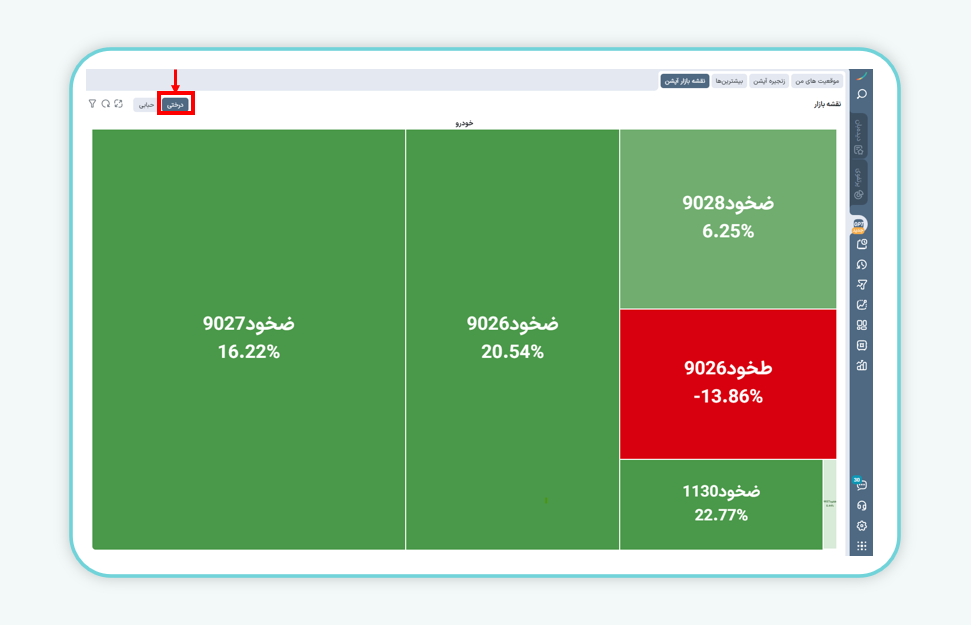 نقشه درختی بازار اختیار معامله