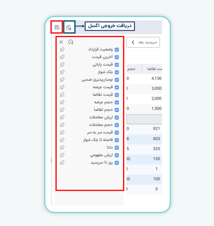 شخصی سازی ستون‌ها