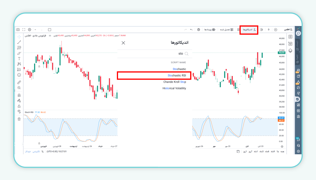 اندیکاتور استوکاستیک RSI در ایزی چارت 