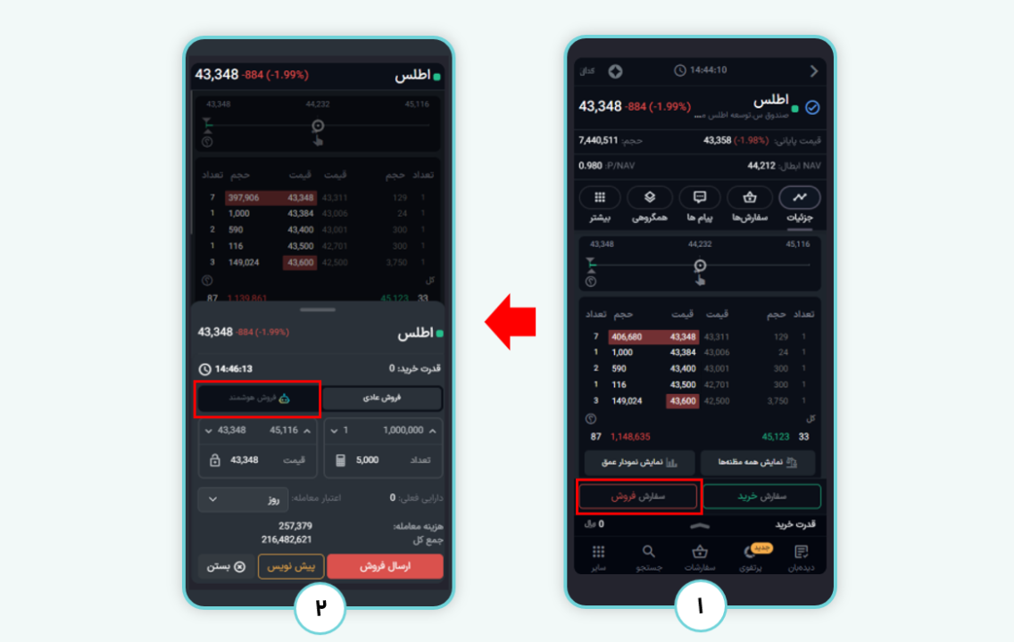 فروش هوشمند بر اساس تعداد با رعایت کف قیمت