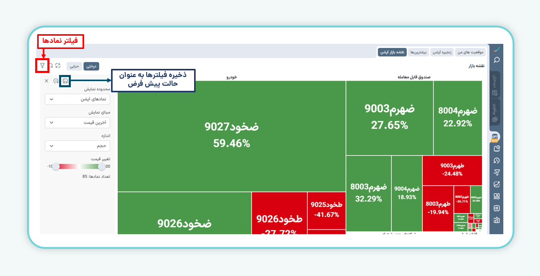 فیلتر مبنای نمایش