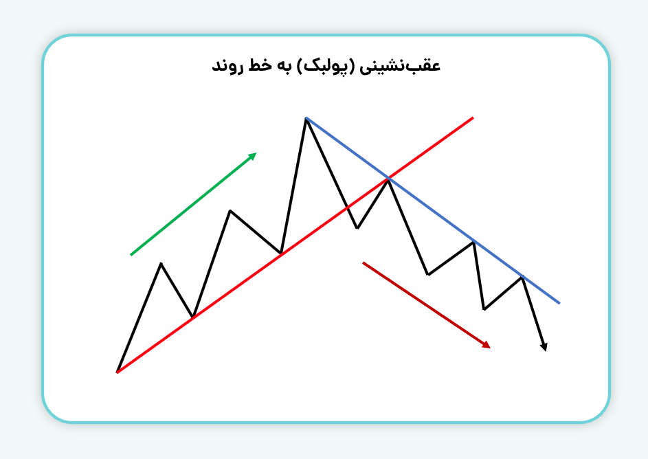 پولبک