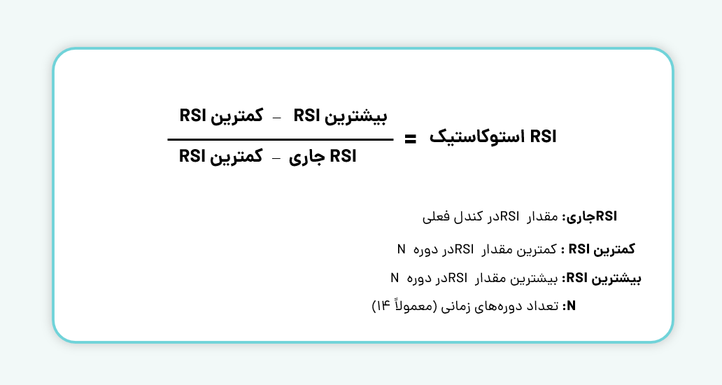 محاسبه اندیکاتور استوکاستیک RSI 