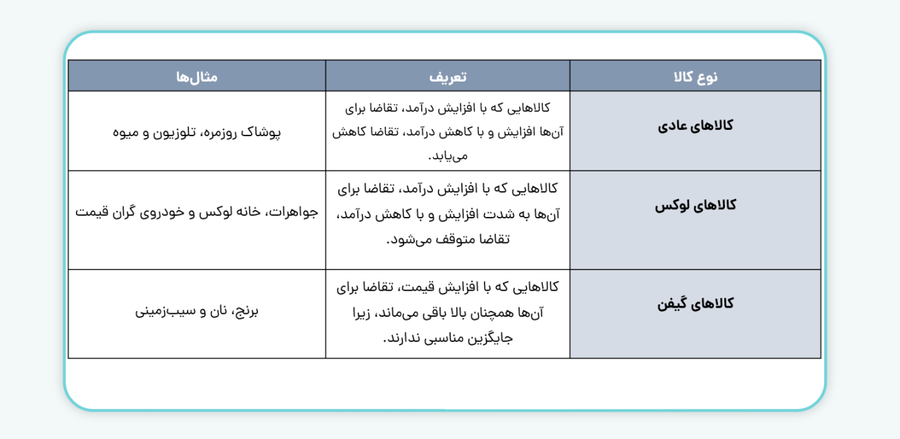 انواع کالاها