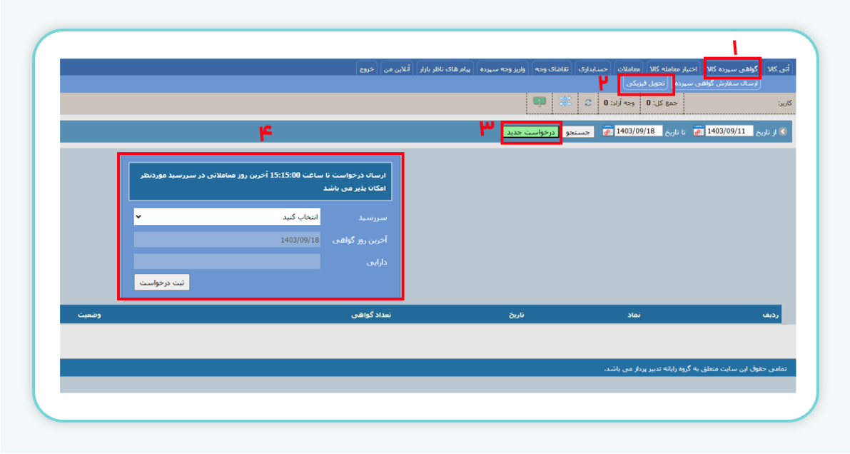 فرایند درخواست تحویل کالا