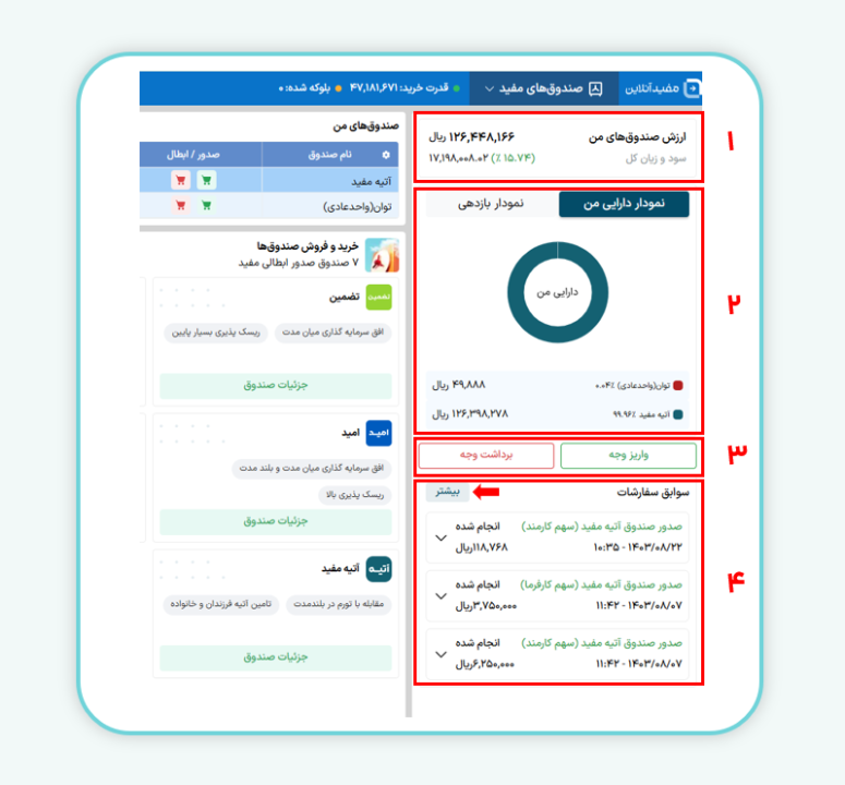 بخش ارزش صندوق‌های من