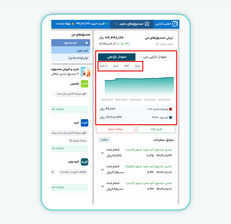 نمودار بازدهی