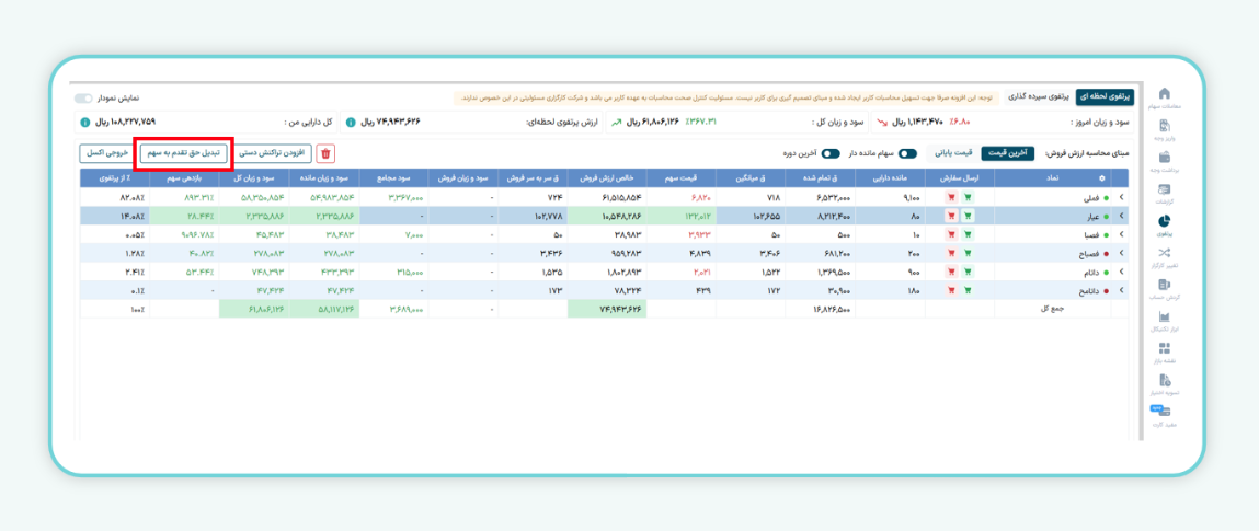 تبدیل حق‌تقدم به سهم