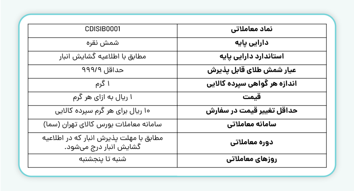 مشخصات گواهی سپرده شمش نقره