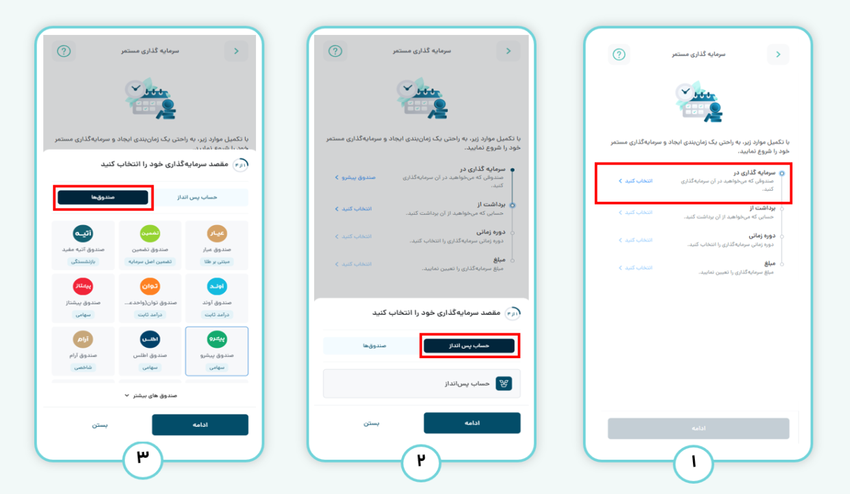 انتخاب مقصد سرمایه گذاری