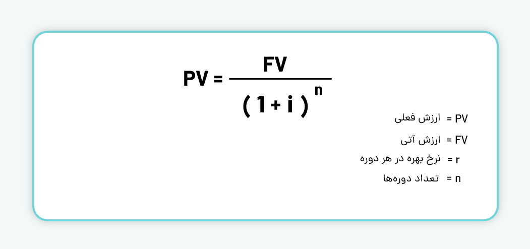 نحوه محاسبه ارزش فعلی