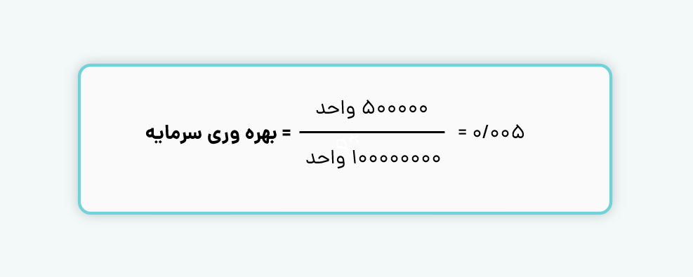 بهره‌وری سرمایه