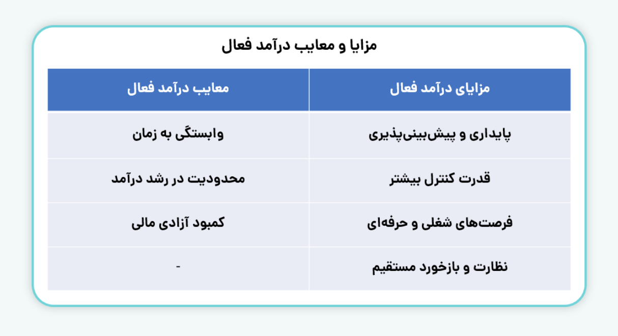 مزایا و معایب درآمد فعال