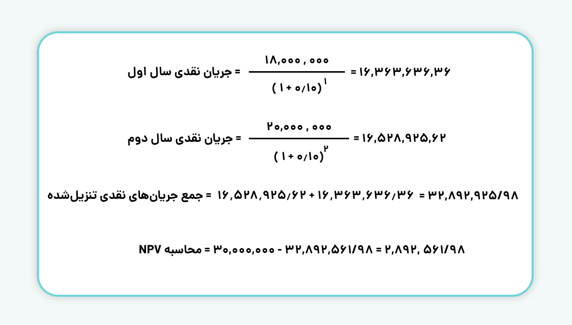 مثالی برای محاسبه NPV