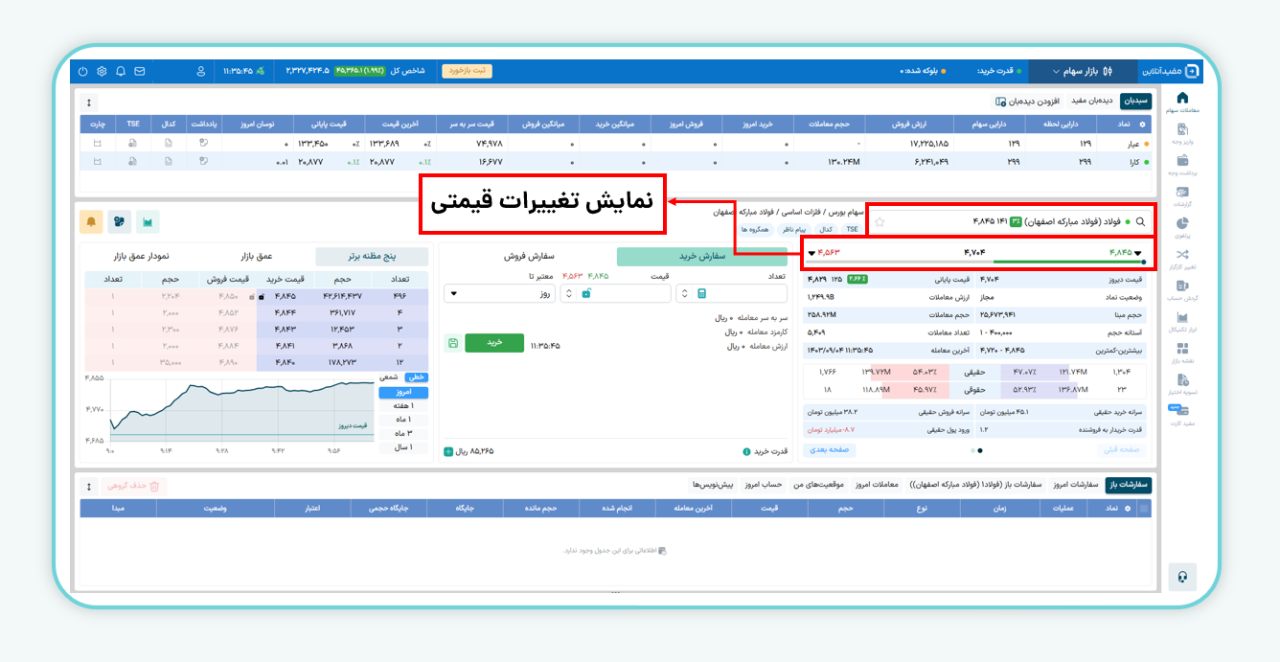 جزئیات نماد