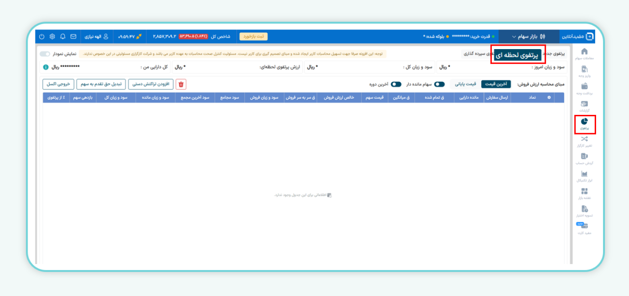 نمای کلی پرتفوی لحظه‌ای