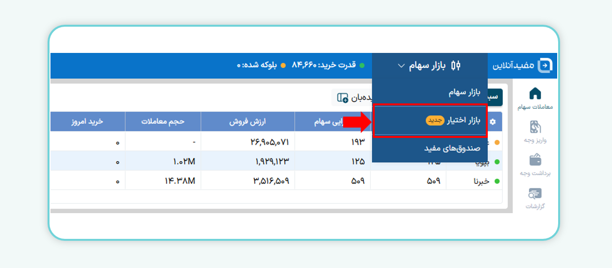 بازار اختیار