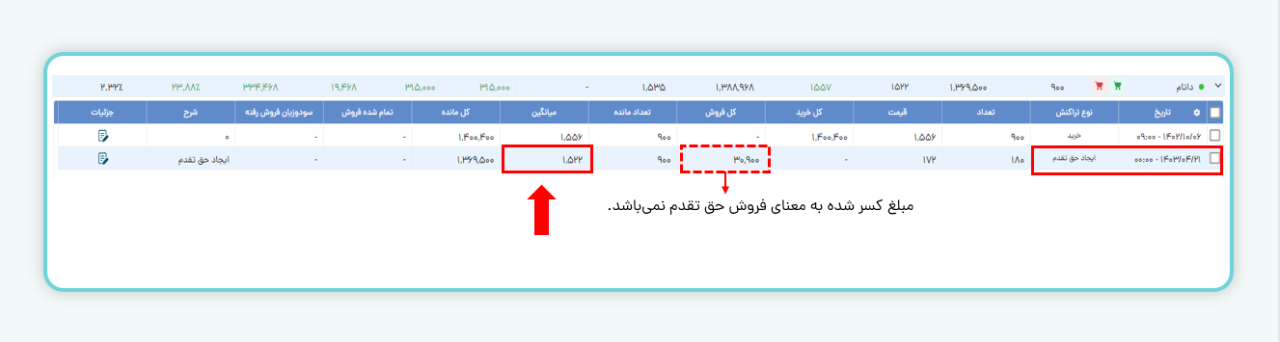 مبلغ کسر شده حق تقدم