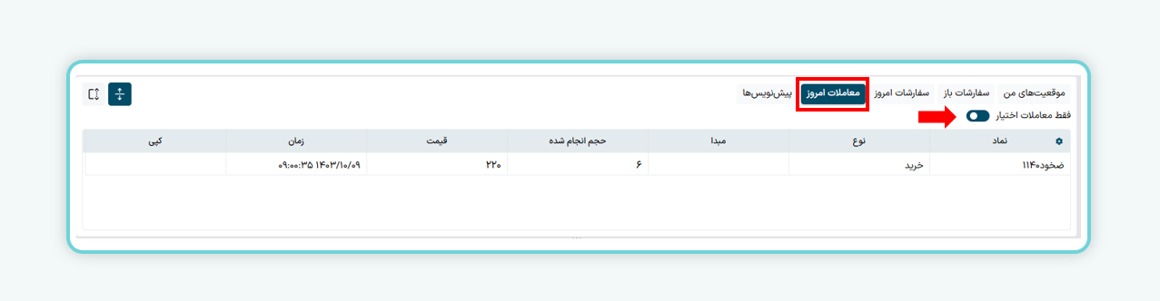 معاملات امروز