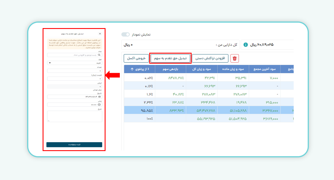 تبدیل حق تقدم به سهم