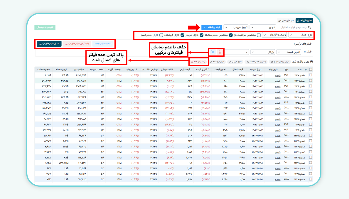فیلتر پیشرفته در نمای بازار اختیار