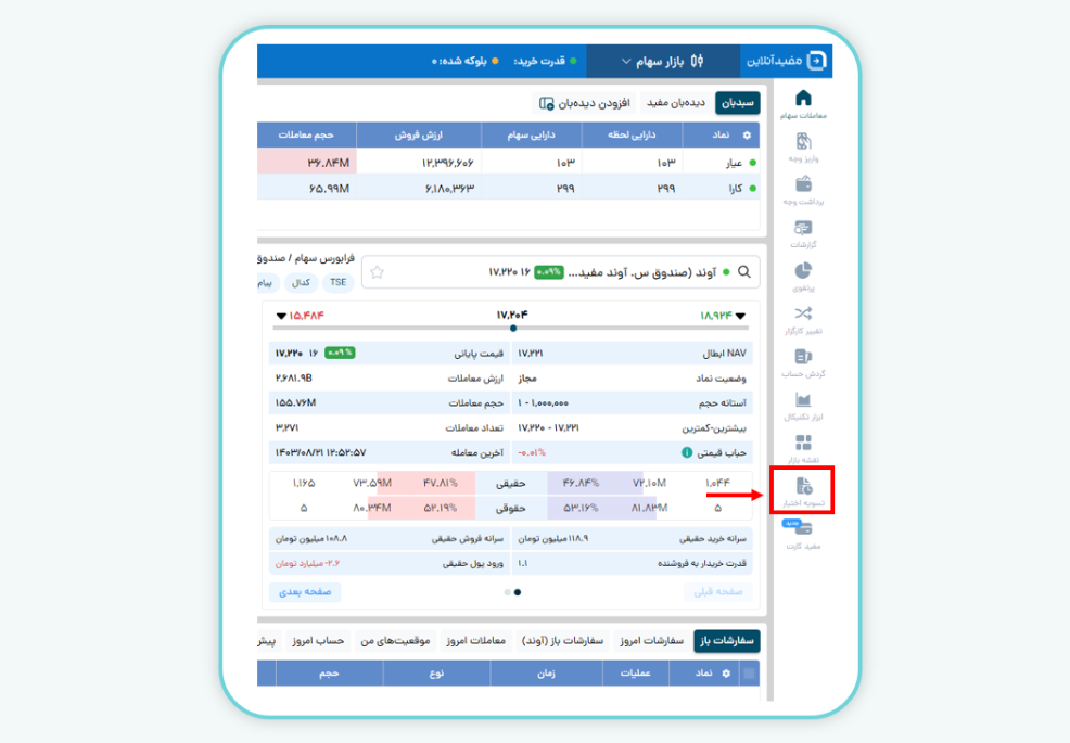 نحوه تسویه نقدی اختیار معامله 